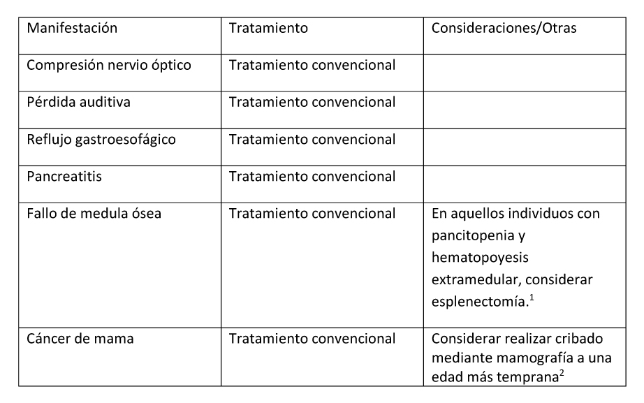 Tratamiento de Otras Manifestaciones en Individuos con Displasia Fibrosa/Síndrome de McCune-Albright